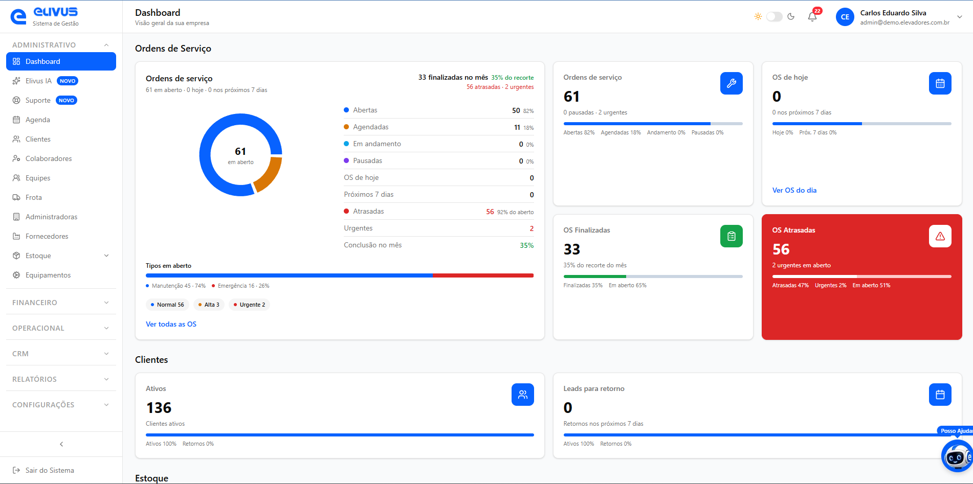 Painel do sistema Elivus em um computador